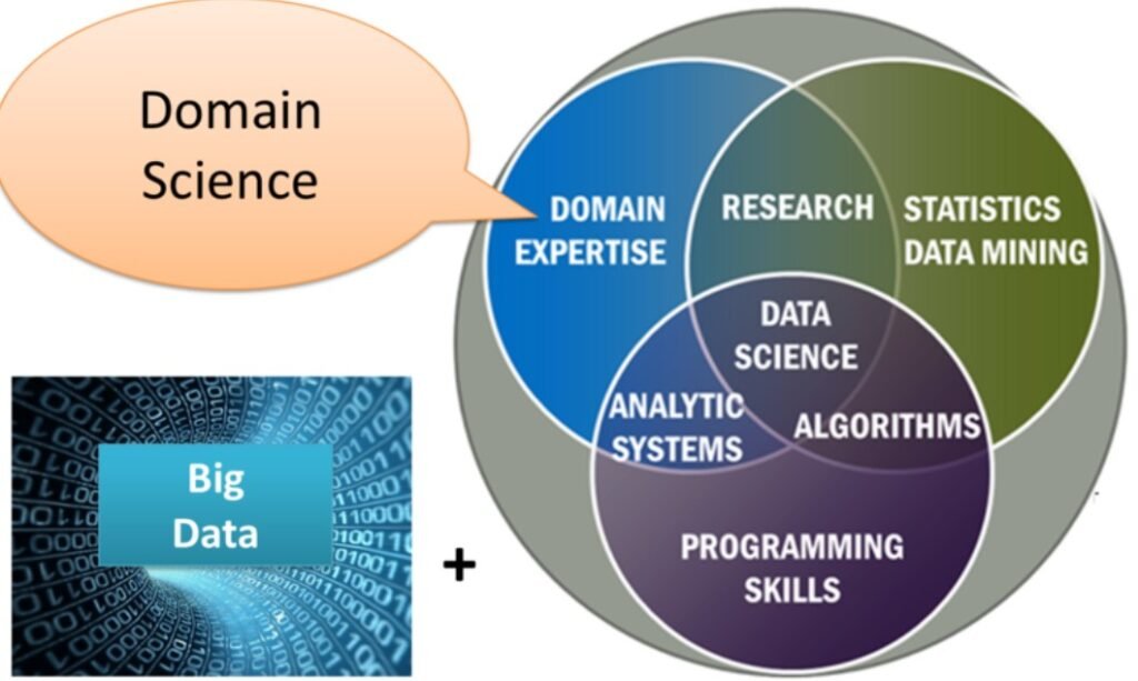 Building Data Science