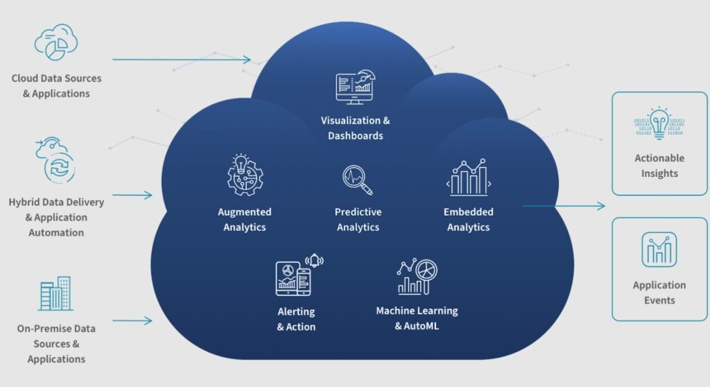 Cloud-Native Analytics: Why On-Prem is Fading Fast